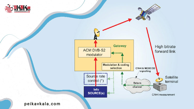 دیاگرام سیستم پخش dvb-s2