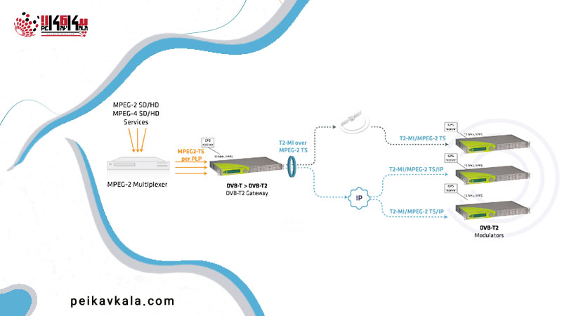 معماری dvb-t2