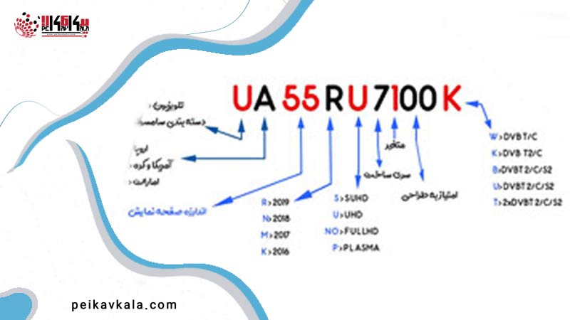 روش خواندن مدل تلویزیون برند سامسونگ