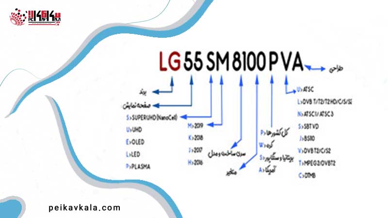 تشخیص مدل تی وی